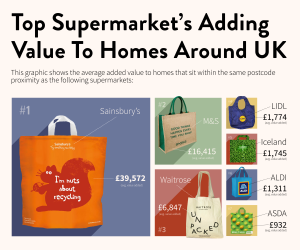 supermarket value grid