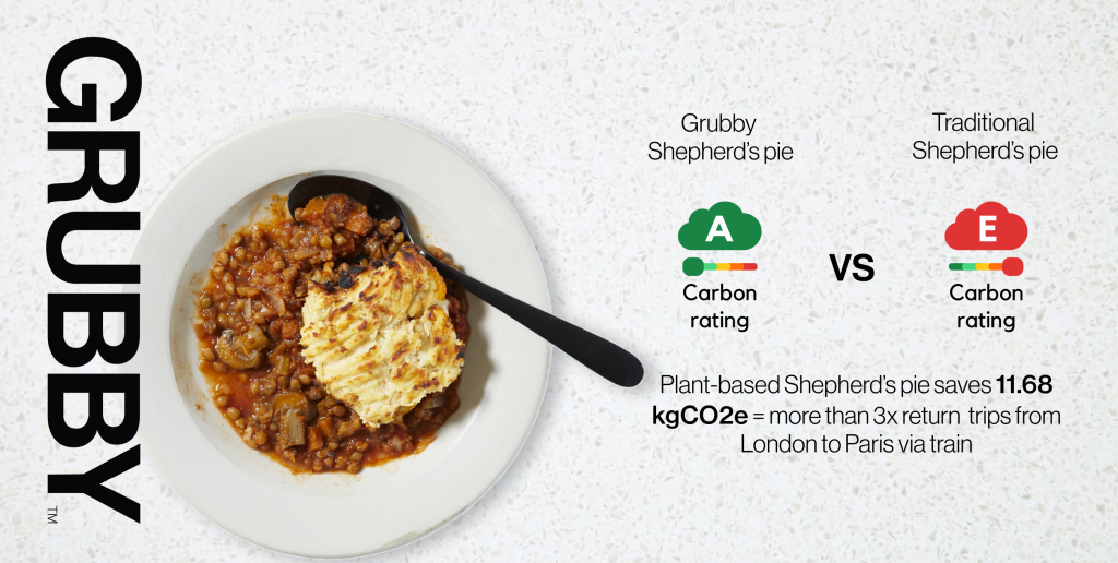 Grubby carbon footprint recipe labels