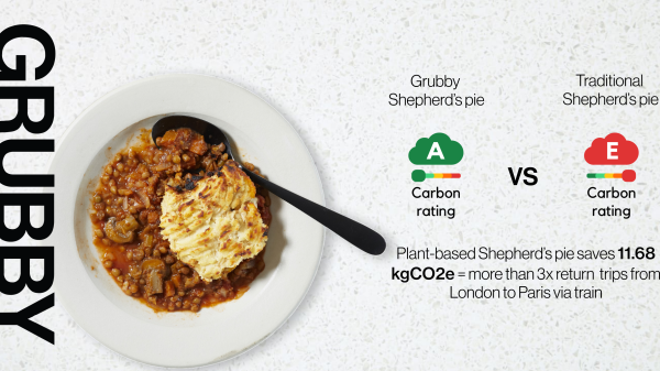 Grubby carbon footprint recipe labels
