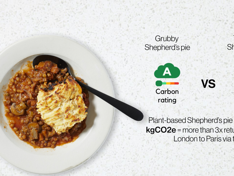 Grubby carbon footprint recipe labels