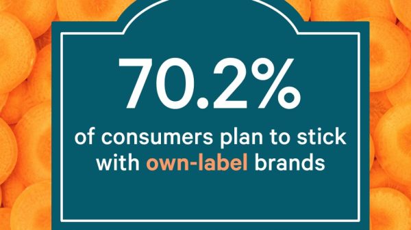Just over 70% of Brits reportedly plan to keep buying supermarket own-label products over big-name brands even if inflation starts to ease, a new report has found.
