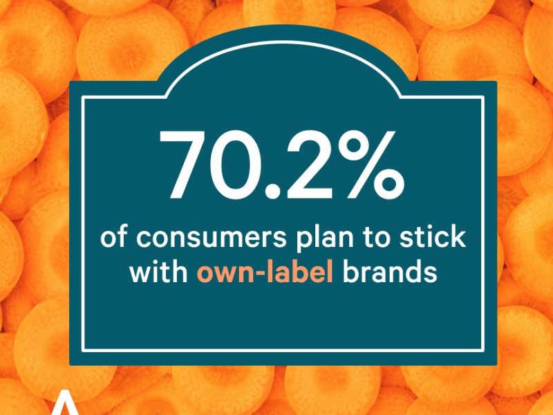 Just over 70% of Brits reportedly plan to keep buying supermarket own-label products over big-name brands even if inflation starts to ease, a new report has found.