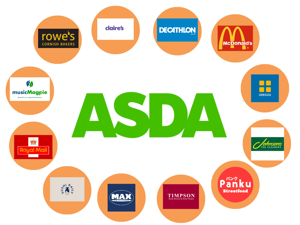 Supermarket concessions which brands have the grocers partnered with?