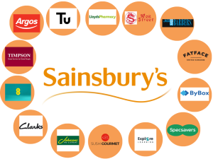 Sainsbury's concessions