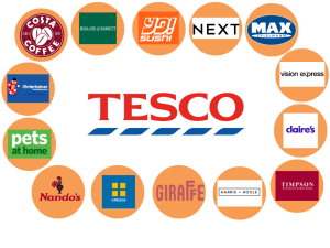 Supermarket concessions: which brands have the grocers partnered with?