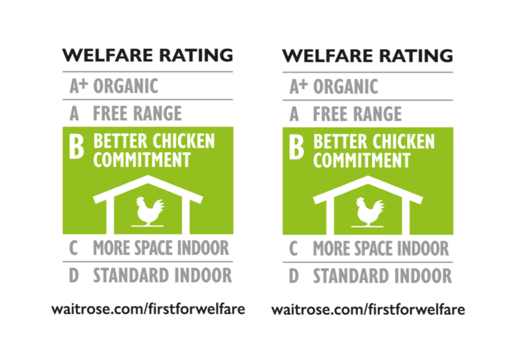 Waitrose has set a new industry 'better chicken welfare' standard, in a move described as ‘trailblazing’ by the RSPCAA.